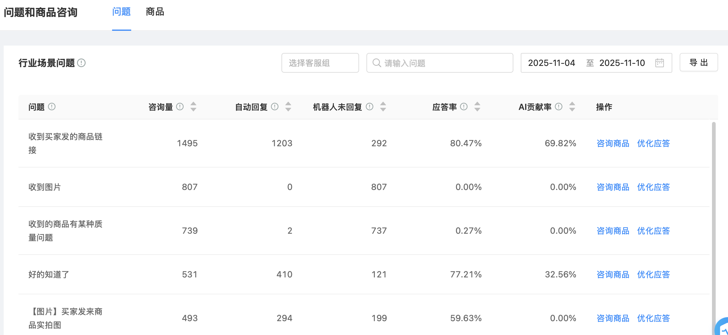 智能客服机器人具备哪些核心功能？客服AI如何实现全天候高效响应？揭秘六大核心功能与支撑7x24高效响应的高可用架构与AI算法