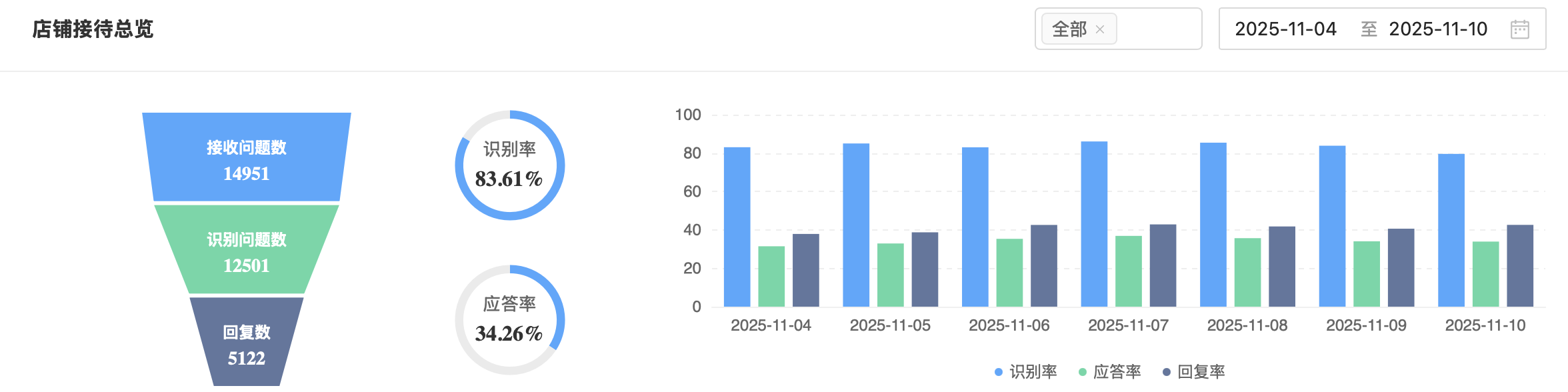 智能客服机器人具备哪些核心功能？客服AI如何实现全天候高效响应？揭秘六大核心功能与支撑7x24高效响应的高可用架构与AI算法