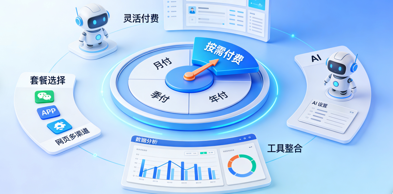 AI 客服系统 SaaS 模式能让中小企业低成本上车？3 天能部署完成吗？