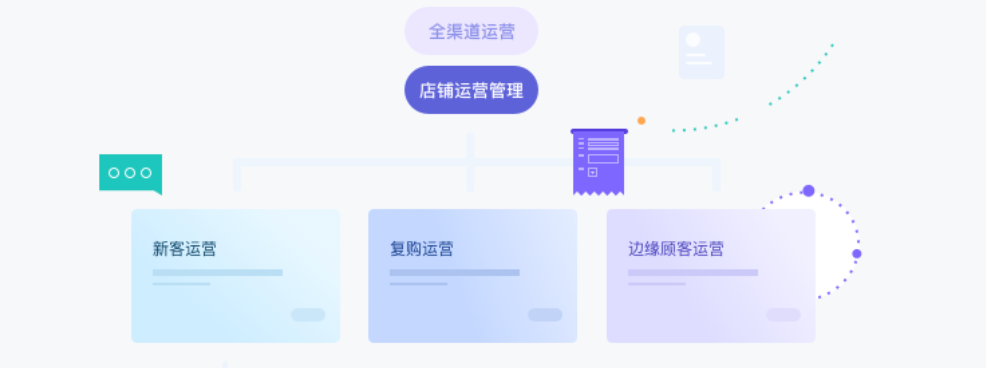 客服 AI-Agent 能生成个性化复购券吗？能精准触达 30 天未购客户吗？