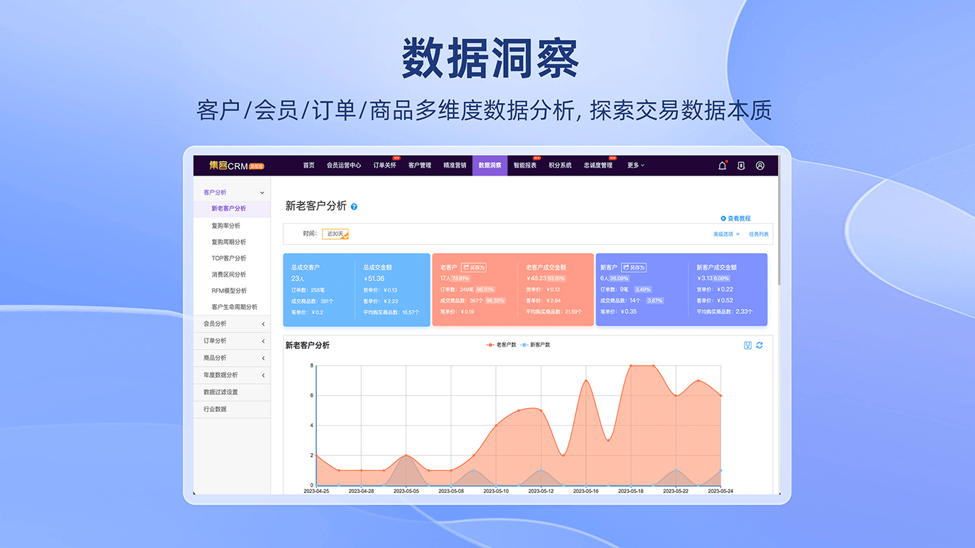 大数据驱动模型能捕捉多平台服务痛点吗？可输出可落地的优化建议吗？