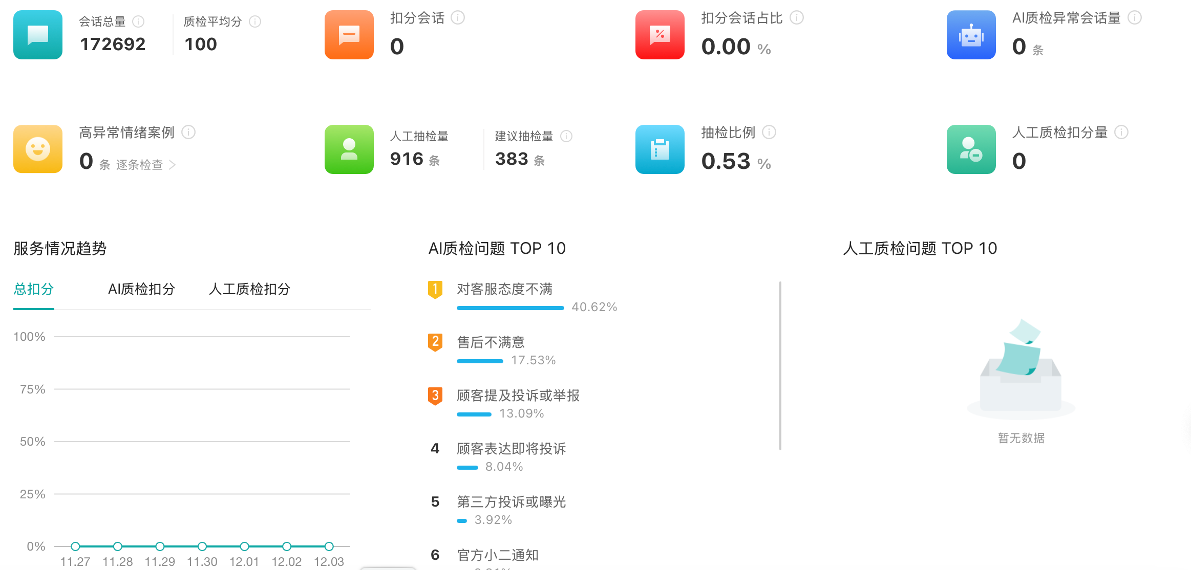 客服AI-Agent：情绪识别+自动安抚，投诉率直降90%！