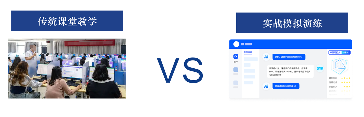 AI 训练场能解决双十二临时客服上手慢问题吗？最快多久可掌握多平台应答技巧？