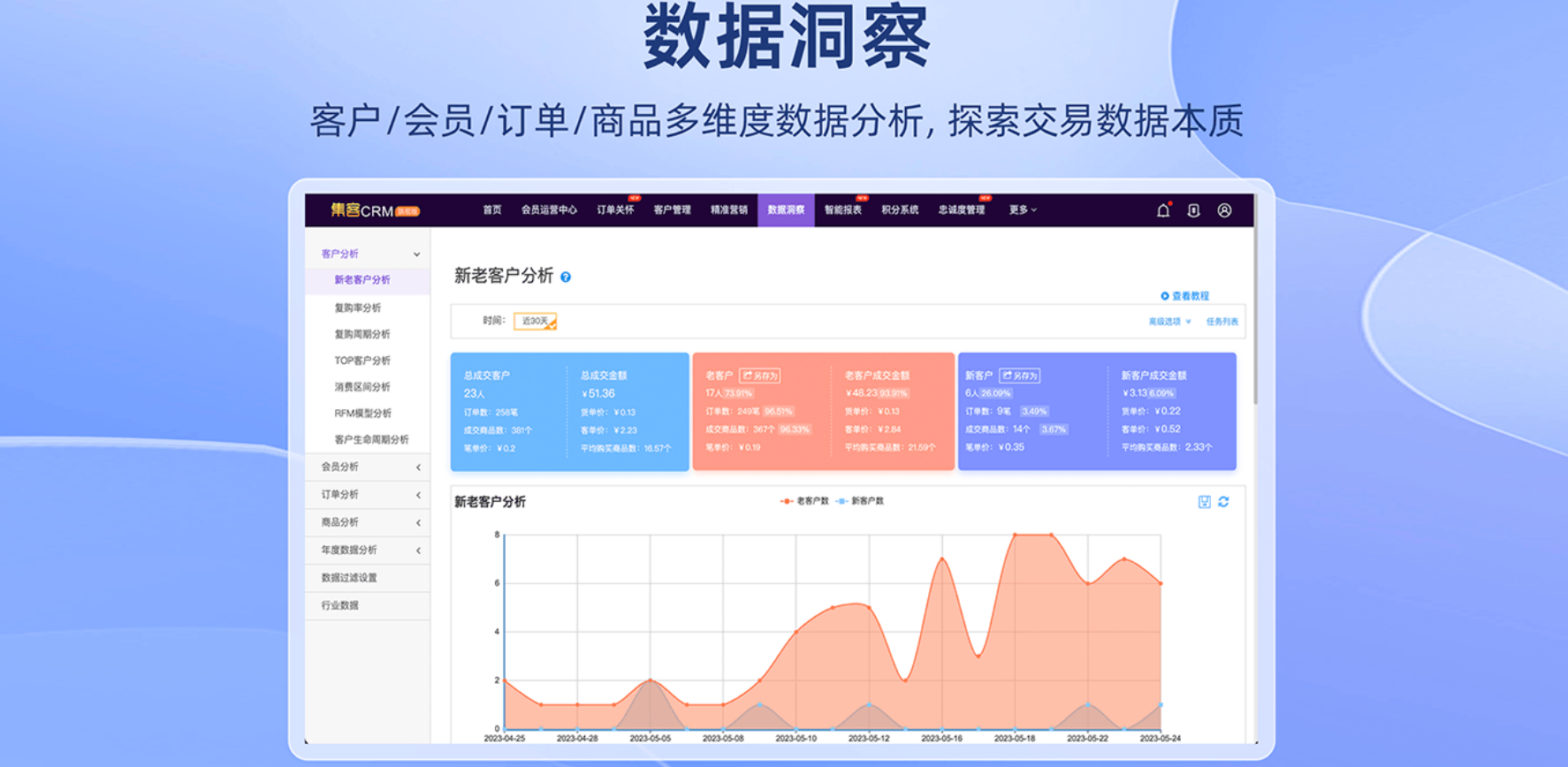 AI 客服系统能不能定时推送新品预告？能有效激活沉默客户吗？