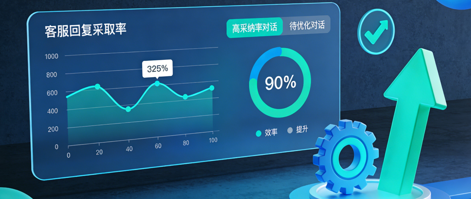 AI智能客服方案常见误区有哪些？你的客服AI-Agent为何上线即闲置？五大策略让AI客服最高提效30%！ | 客服服务营销数智化洞察_晓观点