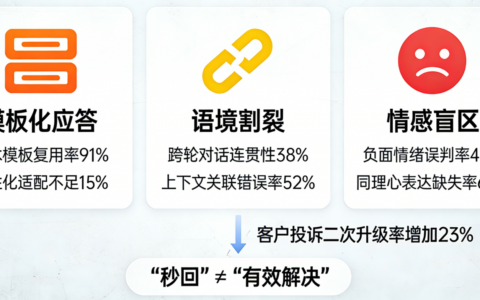 电商客服AI-Agent响应快=体验好吗？速度与人情味如何兼得？破解体验困局：四大策略实现智能客服的温度革命