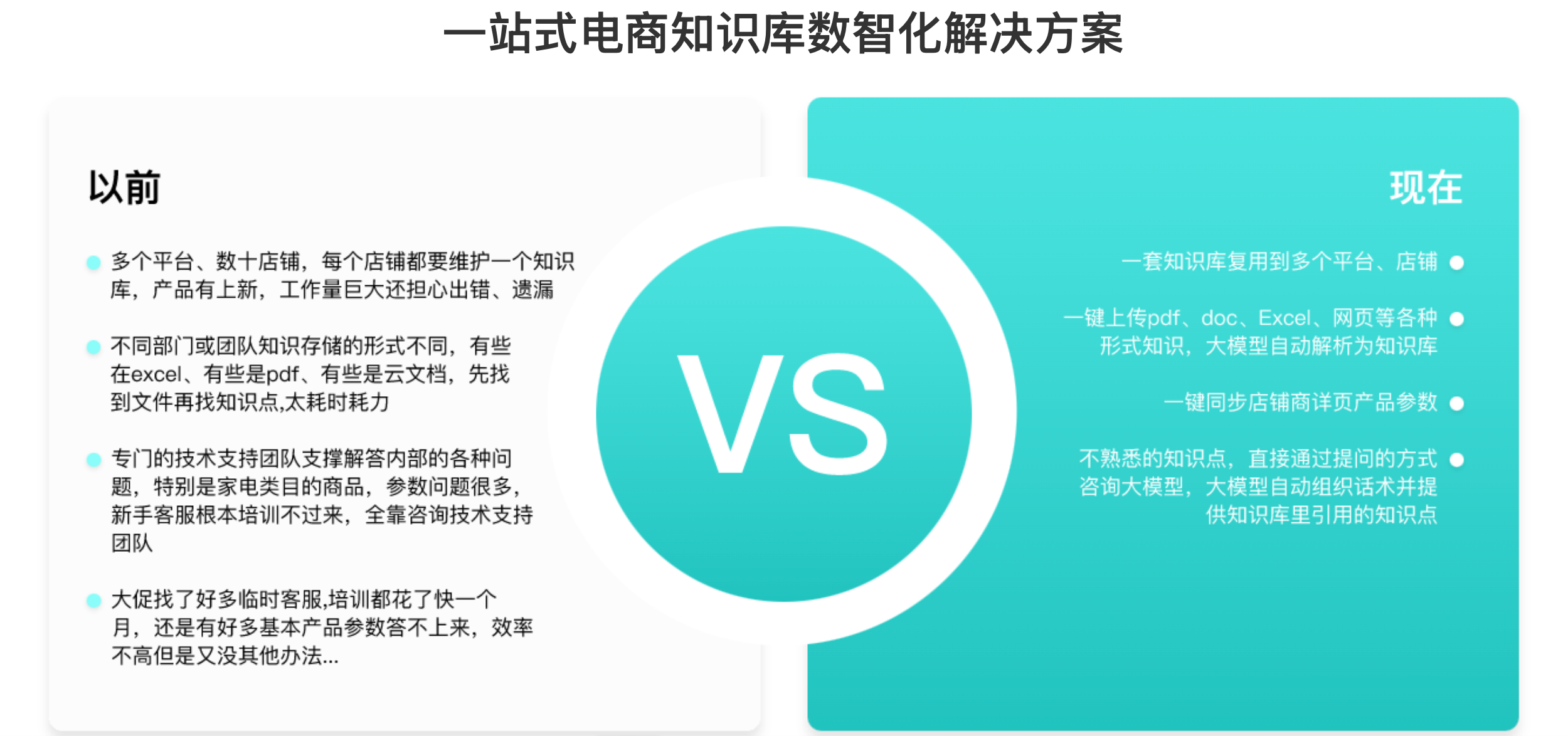 大模型驱动客服：医美行业专用，咨询转化翻3倍！