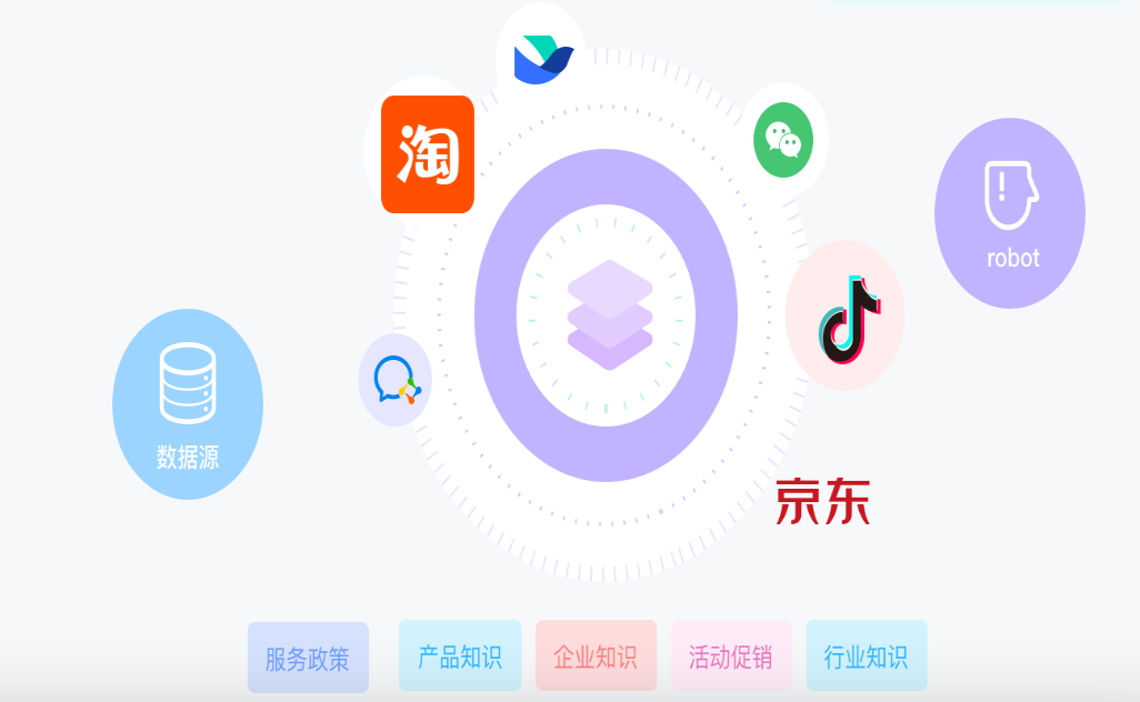 大模型驱动客服系统：月省30万人工，企业级首选！