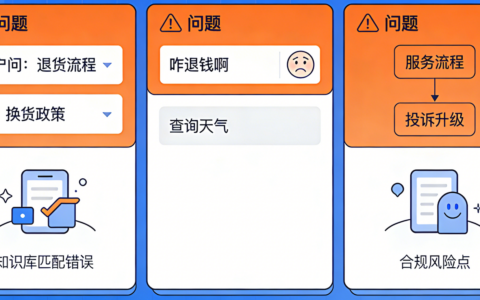 智能客服总答错？AI质检+语义纠错让回复更精准！