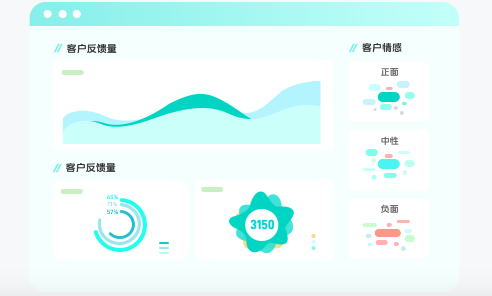 大模型驱动客服能对接采购生产数据吗？提供预判式服务吗？