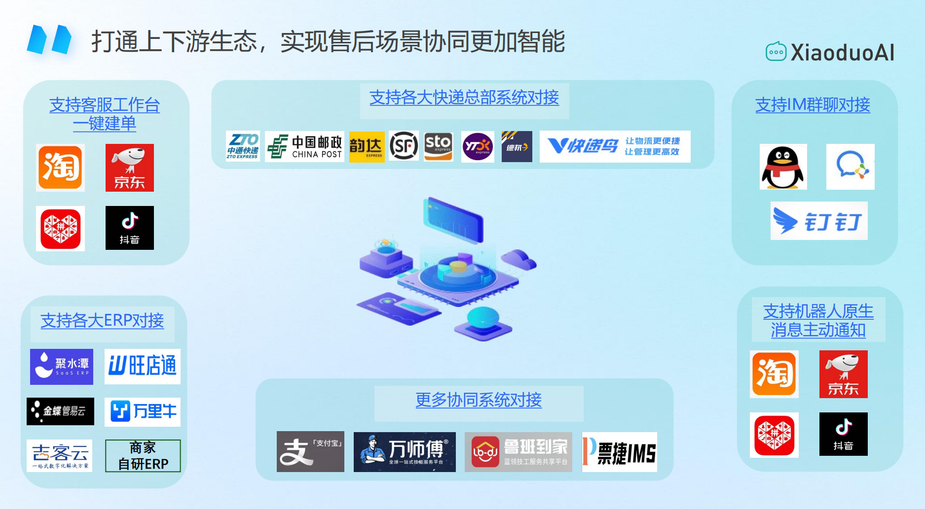 多平台售后数据碎片化无头绪？AI 客服系统能生成可视化分析报告吗？