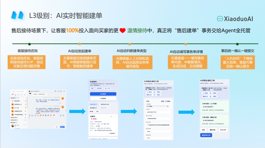 售后数智化投入怕超支？AI-Agent最低入门门槛是多少？