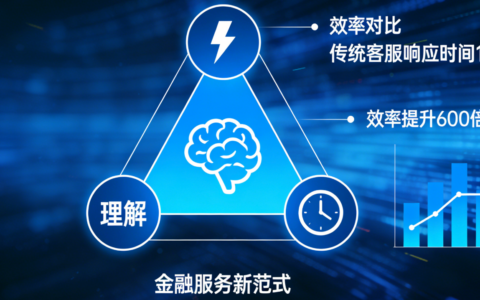 金融圈能不能用客服AI-Agent提速？客户深夜理财咨询不用等？预测式服务与虚拟顾问如何定义金融客服未来