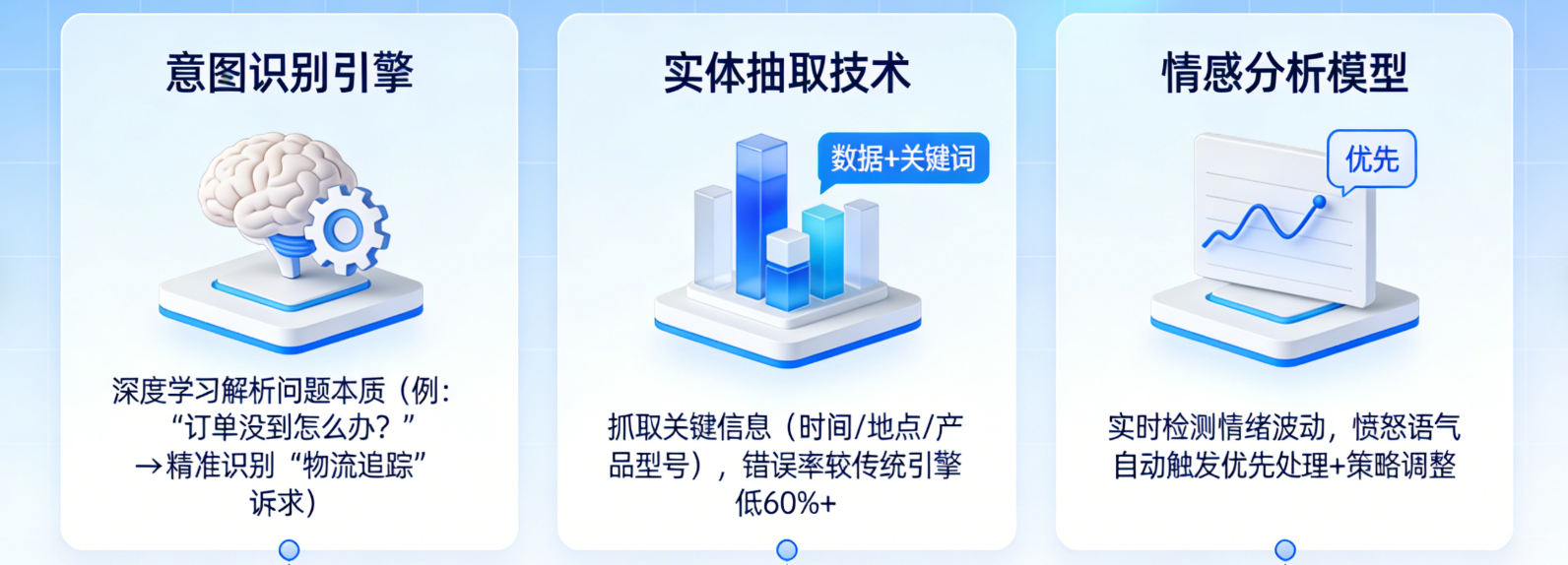 AI客服如何秒懂你的问题？如何提供精准解决方案？AI-Agent核心技术解密：从NLP到知识图谱的智能跃迁！ | 客服服务营销数智化洞察_晓观点