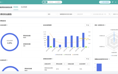 智能客服质检+陪练一体化：AIGC大模型时代，告别人工抽检，电商客服训练如何实现降本增效？