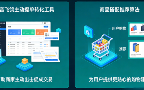 抖音飞鸽主动提单转化工具在哪开启？商品搭配推荐算法逻辑是什么？基于用户行为+商品属性+关联规则，三步解锁精准推荐！
