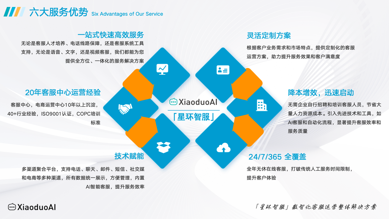 客服外包还是买智能客服机器人？ROI计算惊人| 客服服务营销数智化洞察_晓观点