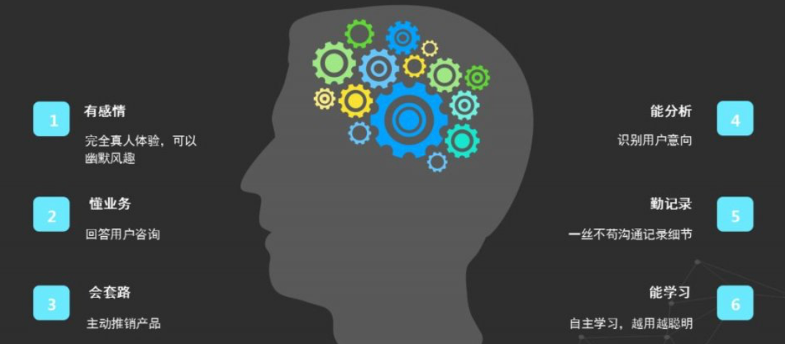 2026年最强AI客服系统曝光：月费299，顶以前50个人！