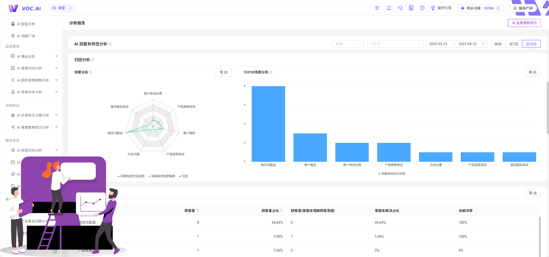 客服AI-Agent的“读心模式”一开，客户直接多下3单！