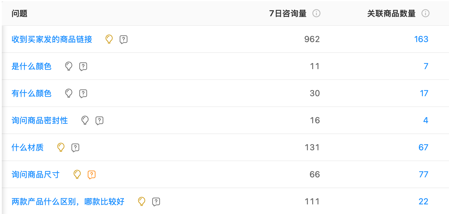 大模型驱动客服最离谱的一天：处理12万对话，只花了17块钱！