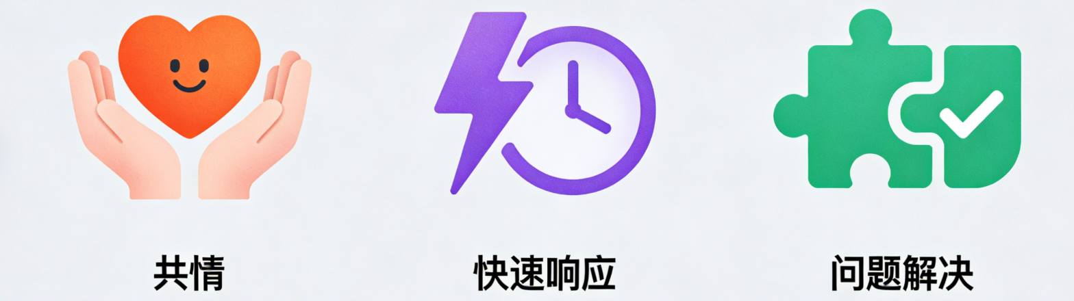 LLM智能助理VS 10年老客服，谁更会哄客户？盲测结果震惊