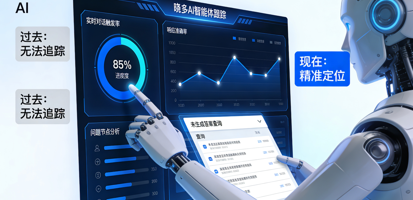 AI客服系统最新翻车现场：因为太智能被客户当成骗子