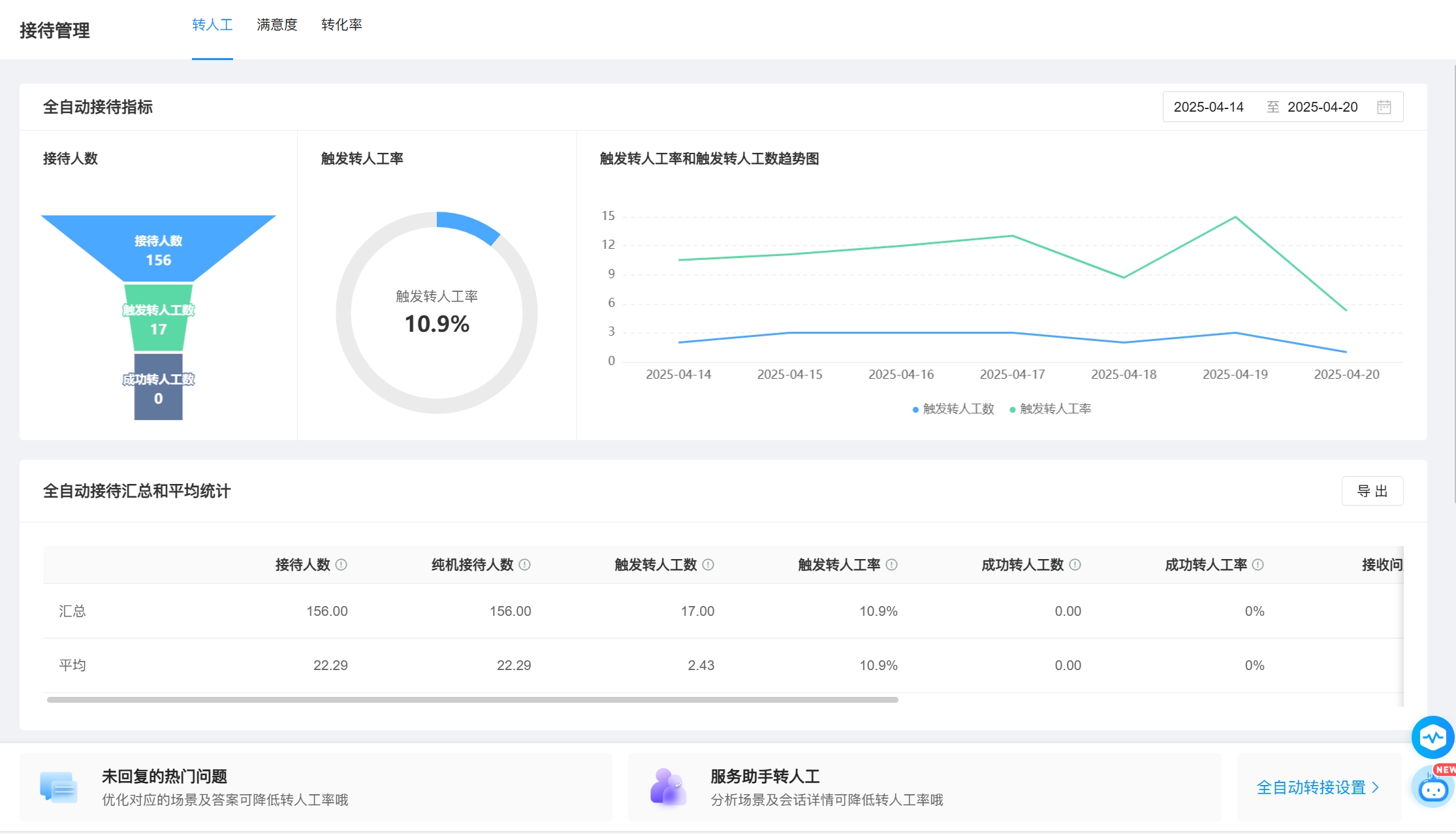 AI-Agent 能控制售后数智化投入吗？最低入门门槛是多少？