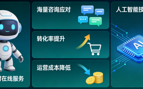 智能客服机器人在电商行业有什么用？如何处理售前咨询与退货问题？售前转化率提升20%与全自动退货流程，高效闭环客户投诉！