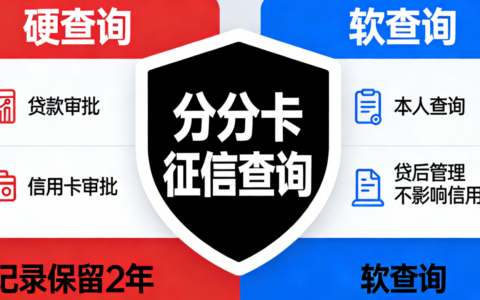京东分分卡每用一次就查征信吗？会上央行征信报告吗？独家解读：硬查询与逾期上报机制，附自动还款设置与信用修复攻略