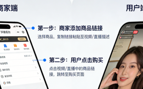 抖音橱窗能无脑铺货吗？上限5000件怎么突破？多账号矩阵实战方案：爆品策略与商品迭代优化，规避限流并提升GMV！