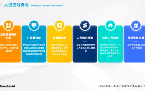 客服外包高性价比服务商有哪些？AI拼席方案大幅压缩人力投入！