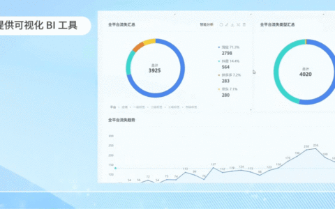 中小商家用智能质检客服外包成本高吗？有轻量化方案吗？万元内搞定智能质检，中小商家闭眼入！