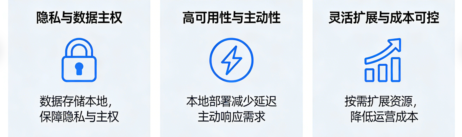 OpenClaw 的技术架构到底强在哪？本地优先 Agent 是如何运行的？