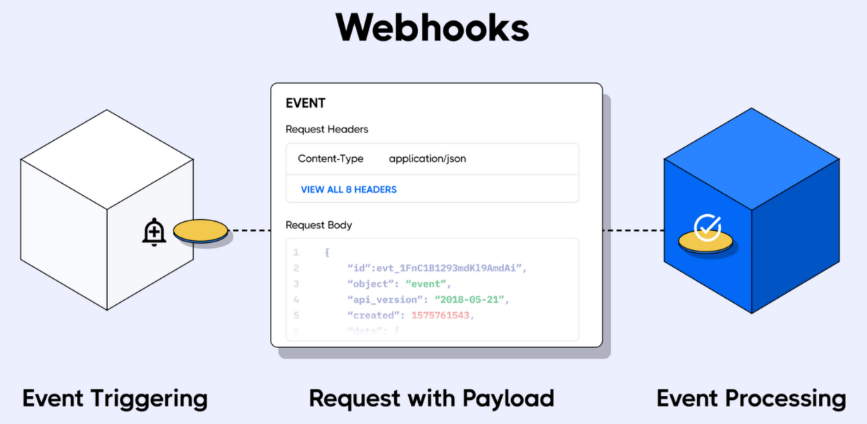 OpenClaw 如何对接内部 CRM？Webhook 集成开发案例解析