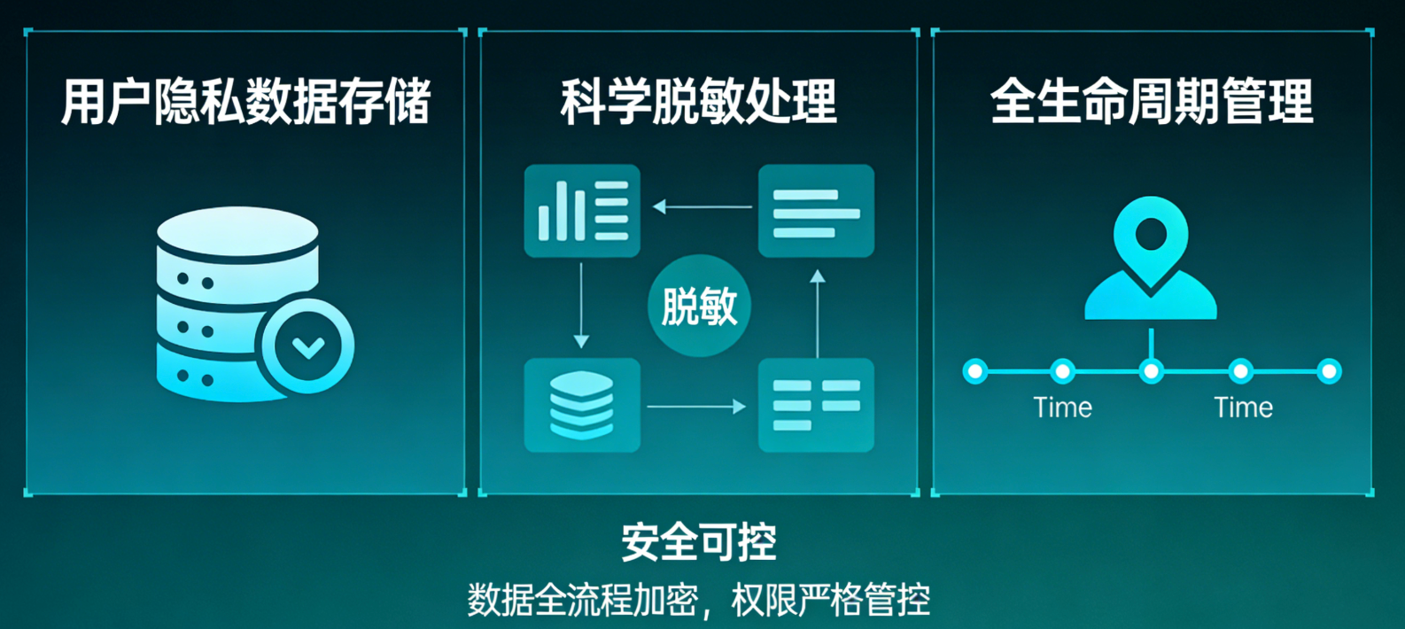 智能客服系统会存储用户隐私数据吗？有数据脱敏处理吗？