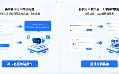 客服AI-Agent能打通跨境 ERP 吗？物流轨迹能实时查询吗？
