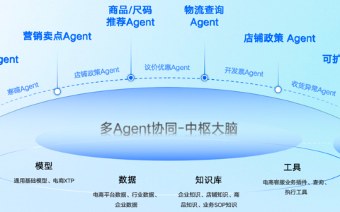 语流Agent客服机器人如何帮助电商企业降低客服成本？