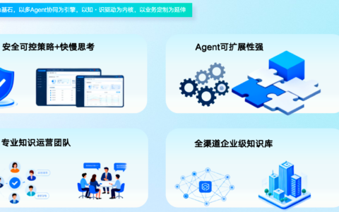 2026主流智能客服哪家强？可以自定义话术吗