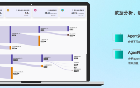 语流Agent客服机器人是什么？功能优势与应用场景全面解析