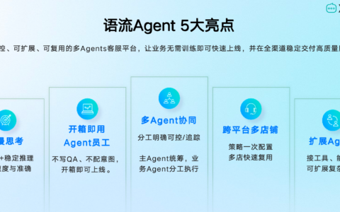 语流Agent全自动接待会翻车吗？多轮对话精准控场，夜间询单成交增28%！