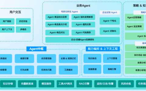 语流Agent智能体纯机全自动接待靠谱吗？7x24小时稳定值守，省下3个人力成本！