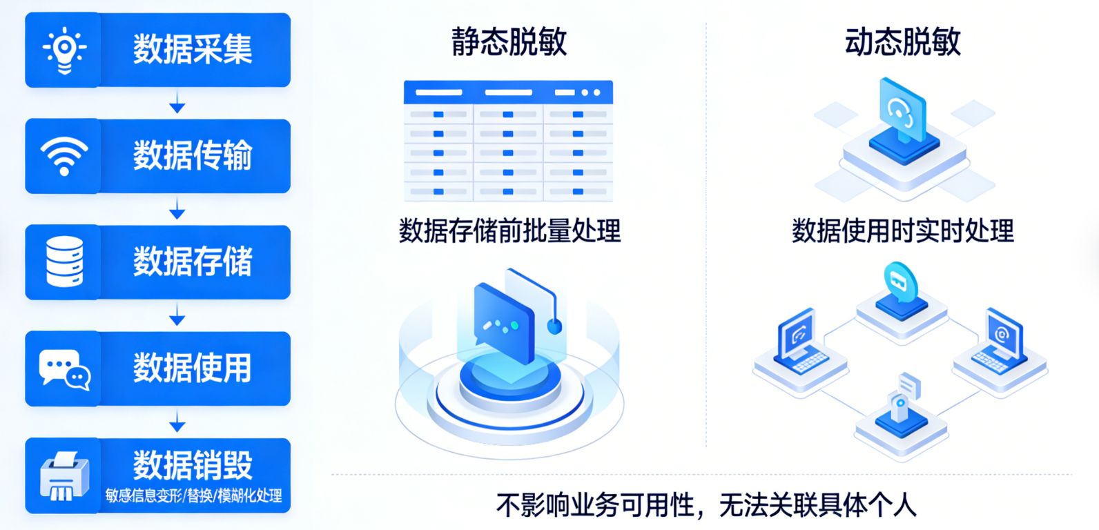 智能客服系统会存储用户隐私数据吗？有数据脱敏处理吗？