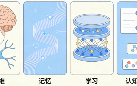 AI是认知科学的延伸还是单相思陷阱？二者双向奔赴如何重塑未来？从信息茧房到蛋白质折叠突破，警惕技能空心化，拥抱人机协作新范式！