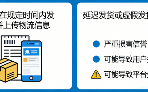 抖音发实物福袋抽奖需要满足什么条件？实物福袋应该如何设置和发放？系统自动开奖，主播合规发货全流程拆解！