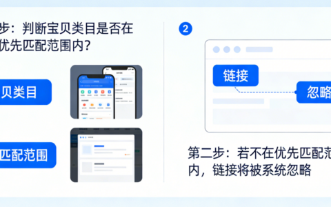 淘宝产品链接搜不到是权重掉了还是类目错了？怎么解决？出价低、DSR下滑、属性偏差三大隐形杀手，教你从根源找回消失的搜索排名！