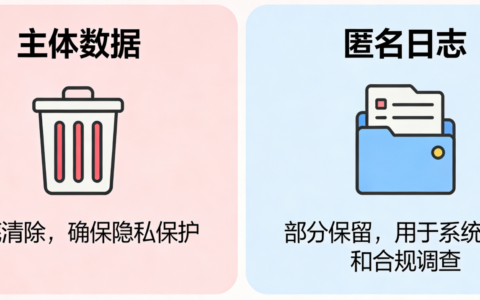 小红书账号注销后还能恢复吗？数据会去哪？永久清除+匿名日志留存，操作前务必备份！官方政策解读+注销全流程拆解！