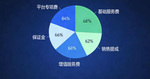 多平台客服外包退款怎么算?单个平台停用能单独退吗?2026权益保障指南!