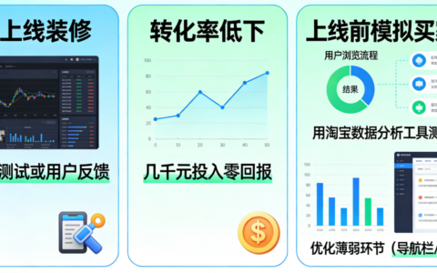 淘宝网店装修要花多少钱？装修时必须避开哪些坑？自己设计省成本，高价设计需谨慎！移动端优化+SEO标签+效果测试，三步绕过装修陷阱！