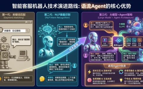 智能客服系统怎么提升客户满意度？可以实现标准化服务吗