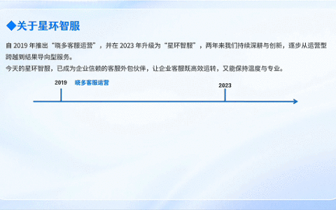 高端品牌客服服务质量怎么保证？AIBPO外包标准化方案让用户体验和品牌形象双提升！